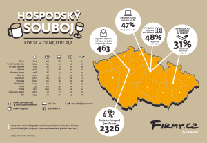 Рестораны Чехии. Инфографика